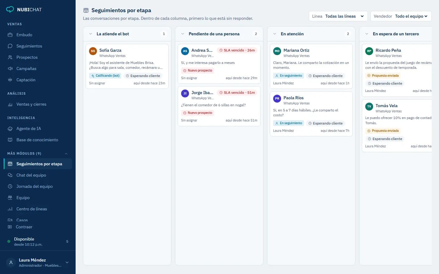 Tablero de seguimientos por estado: en seguimiento, propuesta enviada y ganado