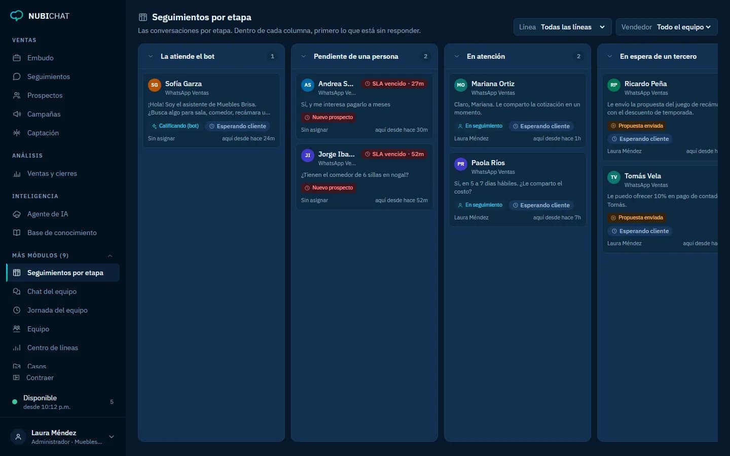 Tablero de seguimientos por estado: en seguimiento, propuesta enviada y ganado